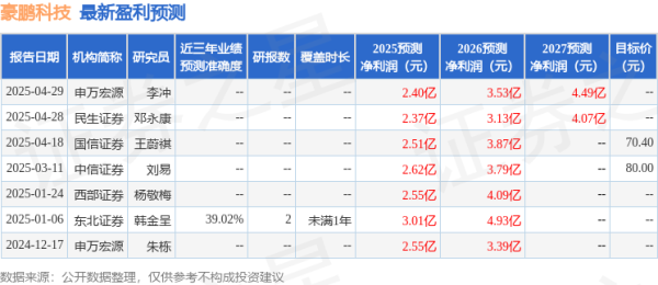专业配资交易网 国元证券: 给予豪鹏科技买入评级