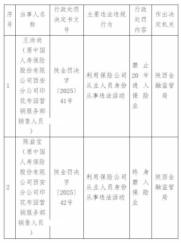 配资炒股新手入门 中国人寿保险两名销售人员被禁止进入保险业：利用保险公司从业人员身份从事违法活动
