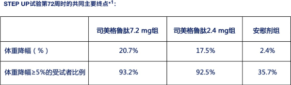 国内股票配资 2025年ADA大会进行时：全球创新类代谢药物同台竞技 长效、口服、多靶点及减脂不减肌成突围重点